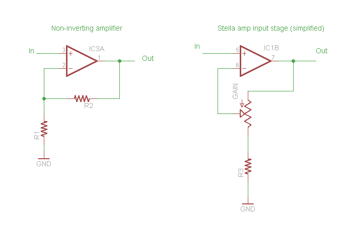 A comparison between a standard non-inverting amplifier and the Stella amp.