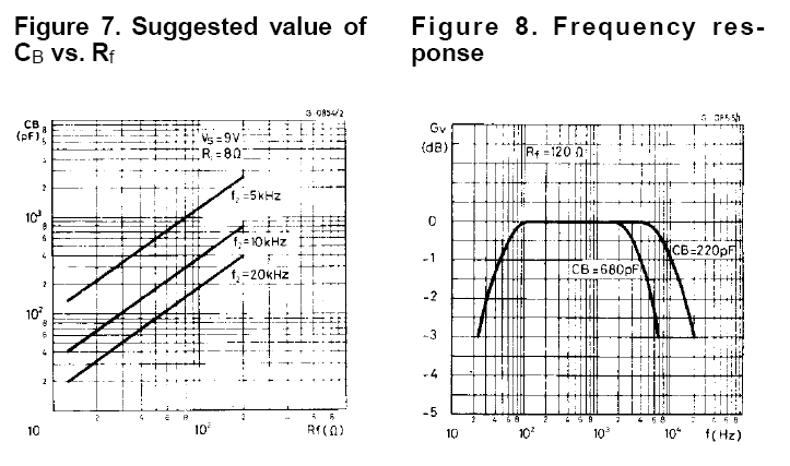 A couple of graphs from the datasheet.